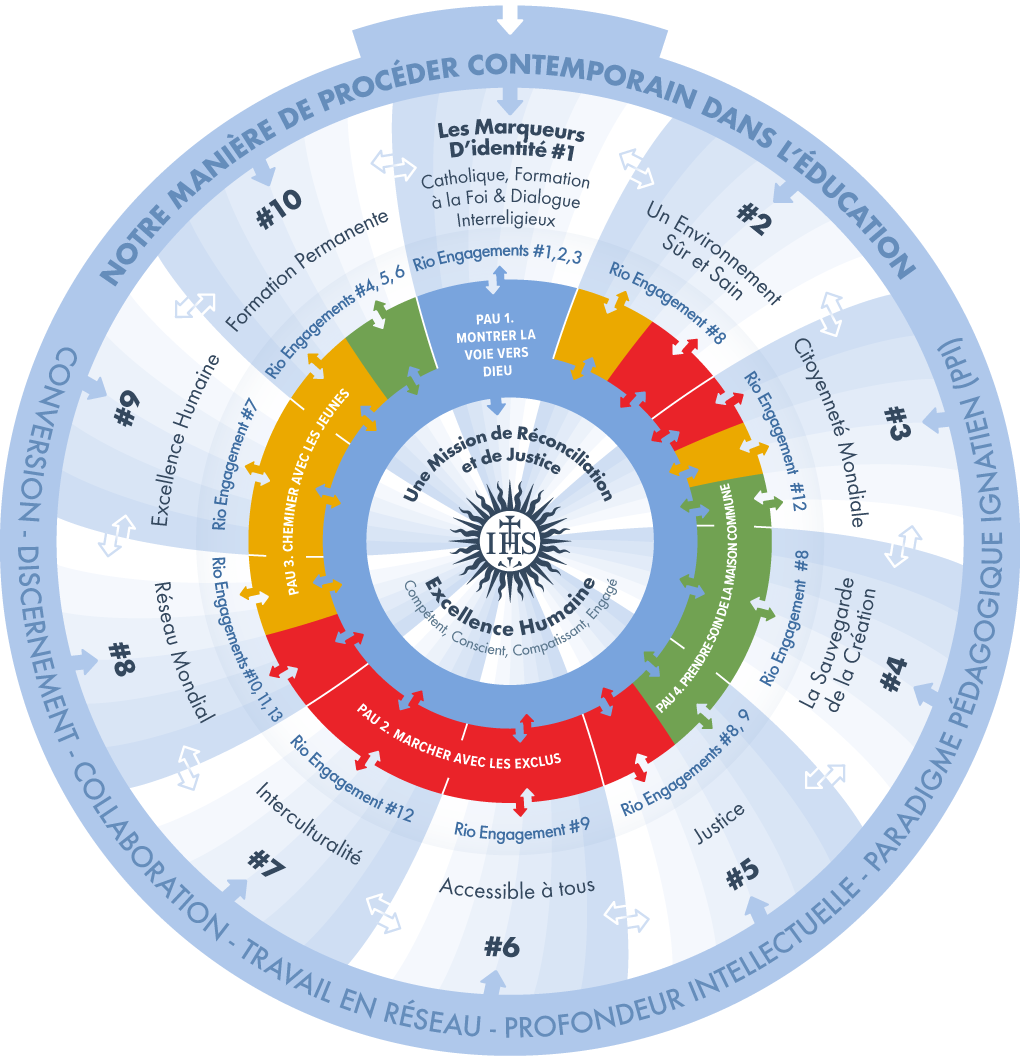 Educate Magis Infographique